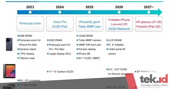 Apple rilis roadmap produk dari iPhone lipat sampai kacamata AR akan hadir hingga&nbsp;2028